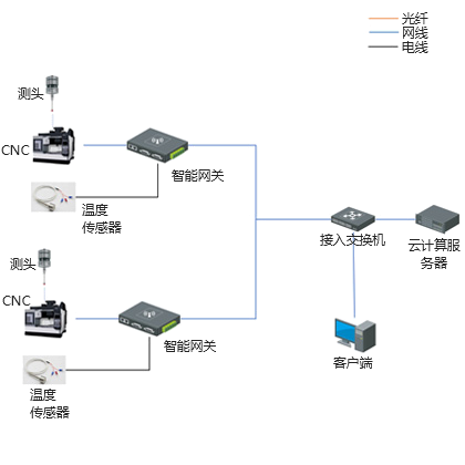 Shupan Technology-Online Dectection